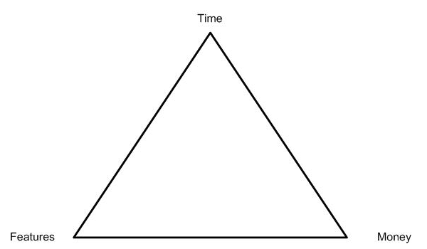  you cannot change the area it occupies, as the area of the triangle 