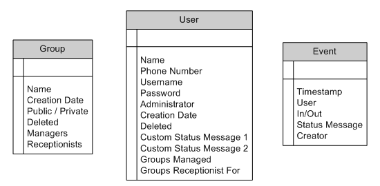 three_tables — Mike Hillyer's Personal Webspace